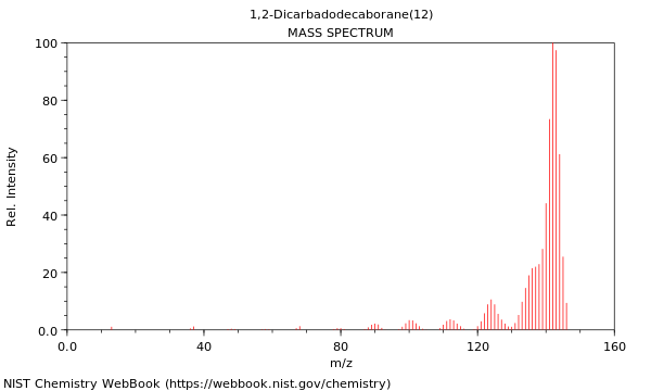 Mass spectrum