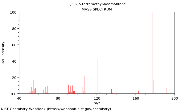 Mass spectrum