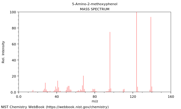 5-Amino-2-methoxyphenol