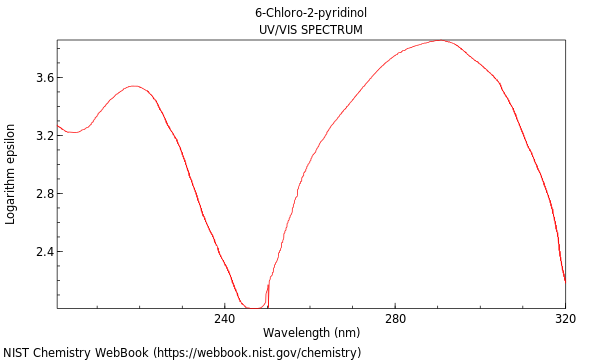 UVVis spectrum