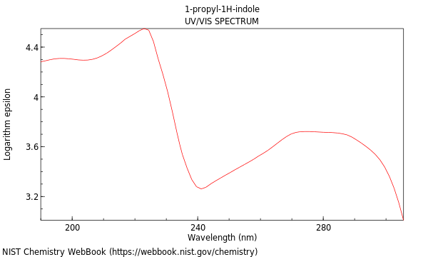 UVVis spectrum