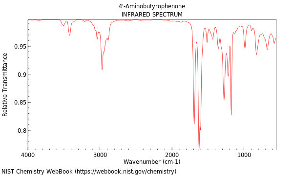 IR spectrum