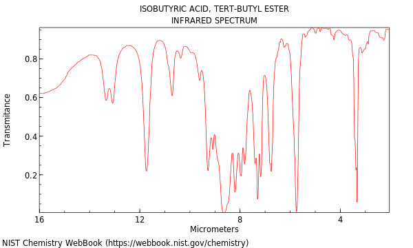 IR spectrum