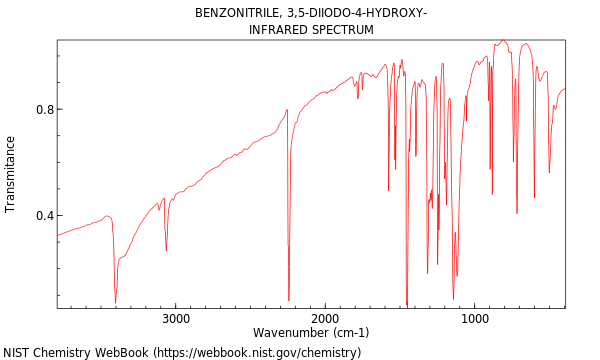 IR spectrum