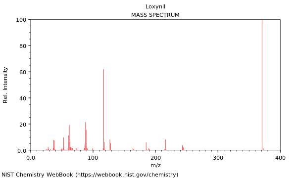 Mass spectrum