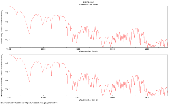 IR spectrum