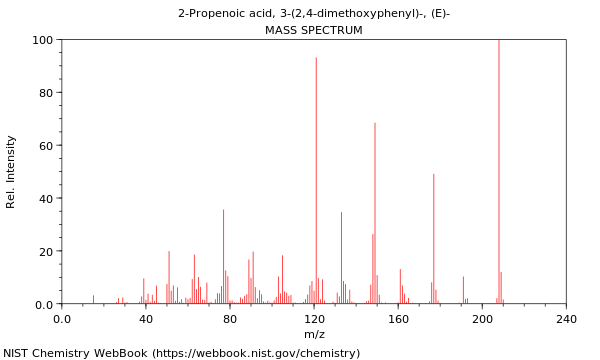 Mass spectrum