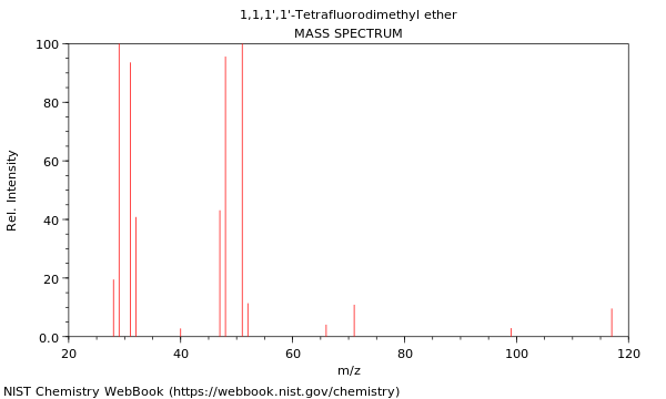 Mass spectrum