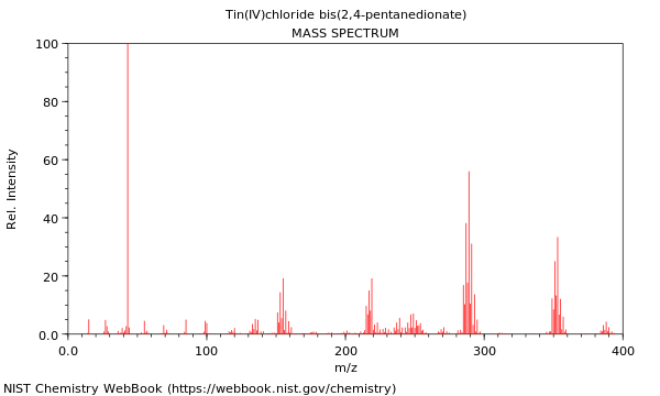 Mass spectrum