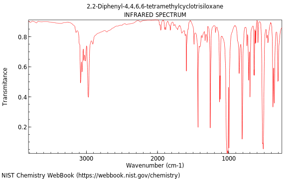 IR spectrum