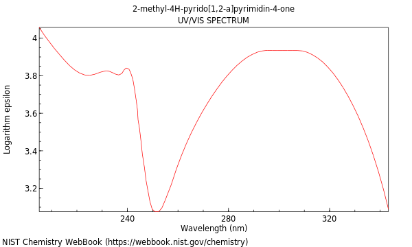 UVVis spectrum