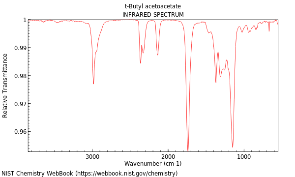 IR spectrum