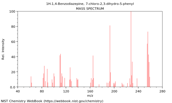 Mass spectrum