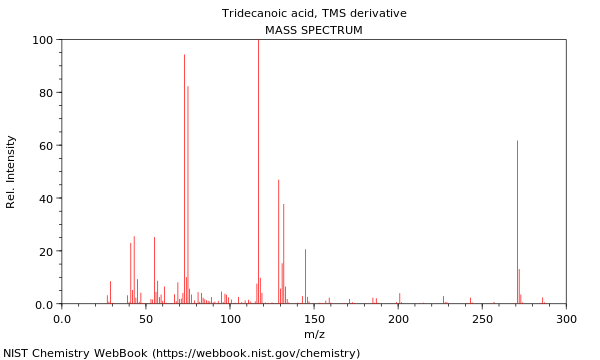 Mass spectrum