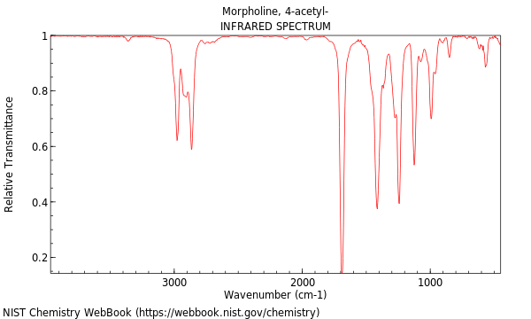 IR spectrum