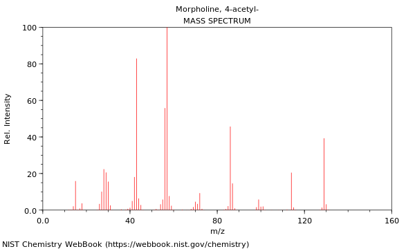 Mass spectrum