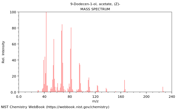 Mass spectrum