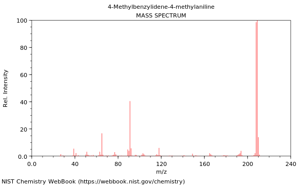 Mass spectrum