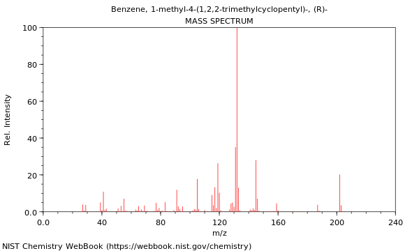 Mass spectrum