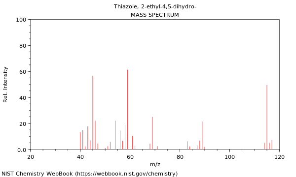 Mass spectrum