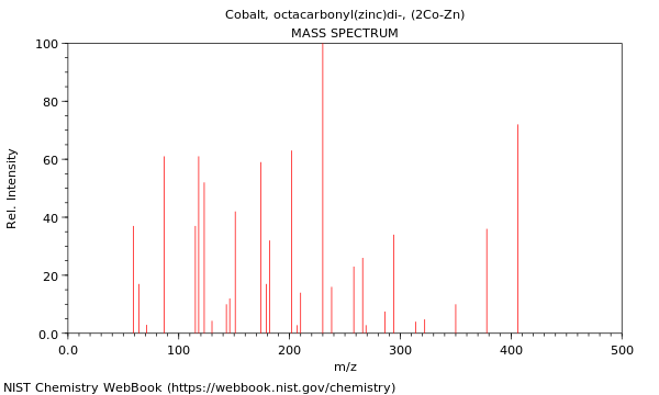 Mass spectrum