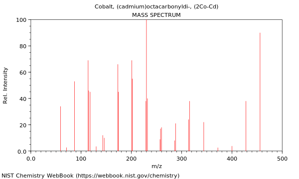 Mass spectrum