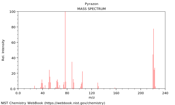 Mass spectrum