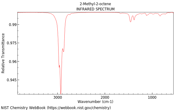 IR spectrum