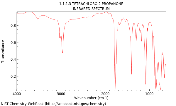 IR spectrum