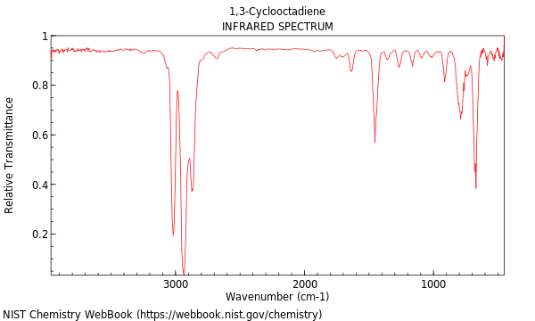 IR spectrum