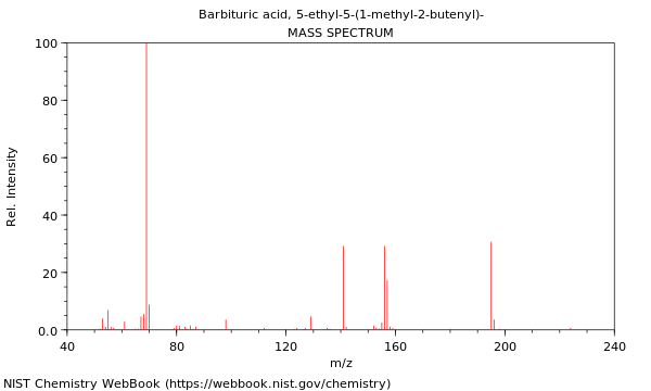 Mass spectrum