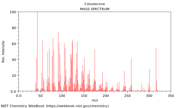 Mass spectrum