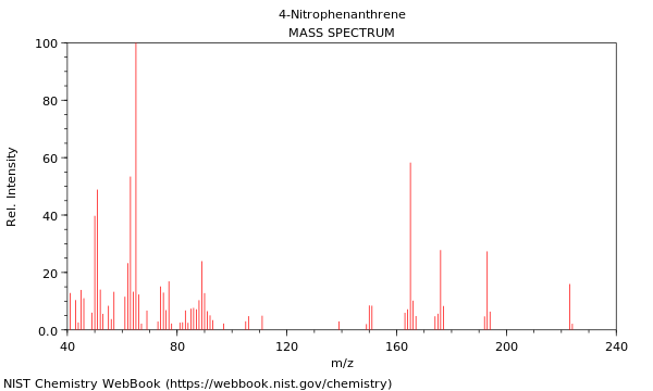 Mass spectrum