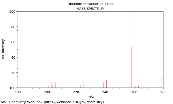 Mass spectrum