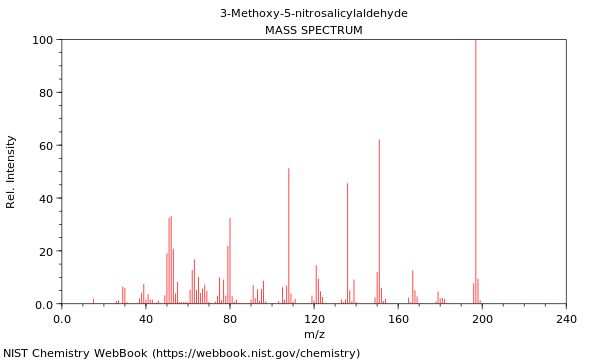 Mass spectrum