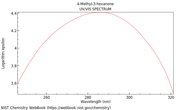 UVVis spectrum