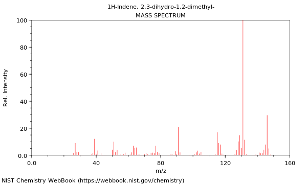 Mass spectrum