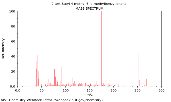 Mass spectrum