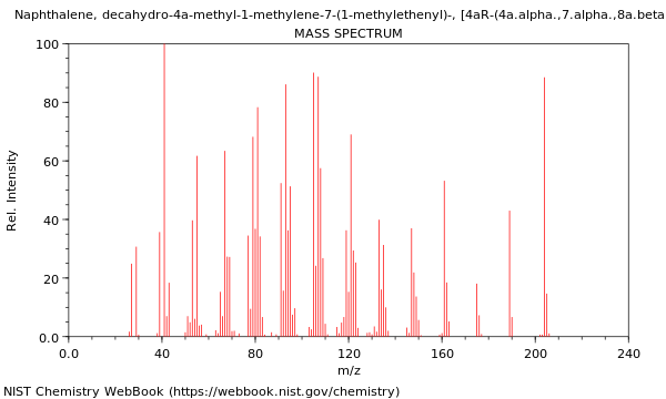 Mass spectrum