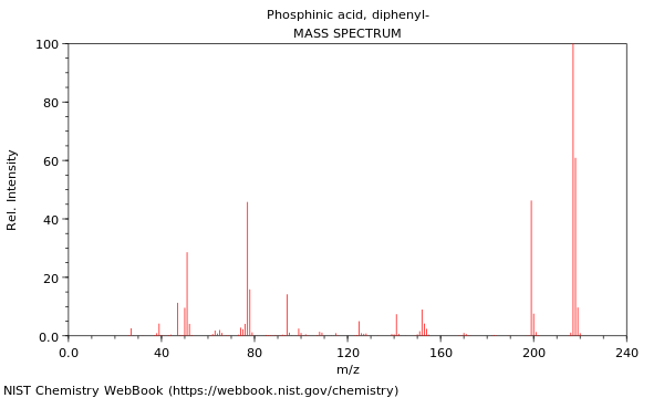 Mass spectrum