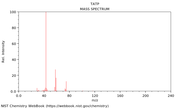 Mass spectrum