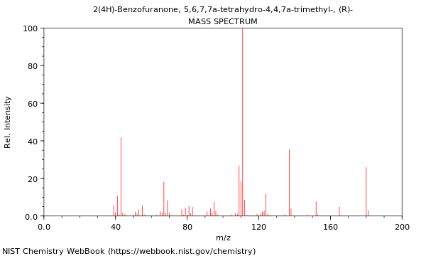 Mass spectrum