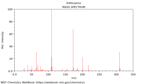 Mass spectrum