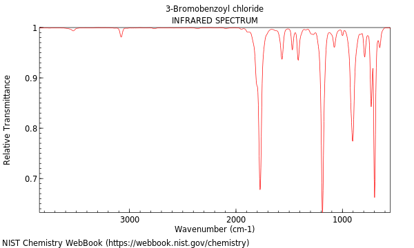 IR spectrum