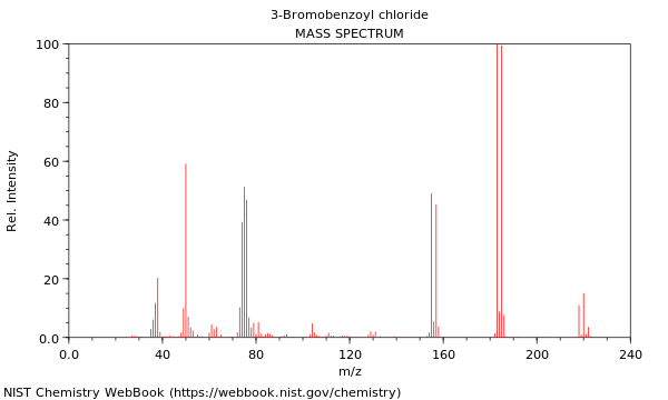 Mass spectrum