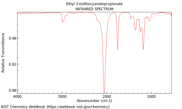 IR spectrum