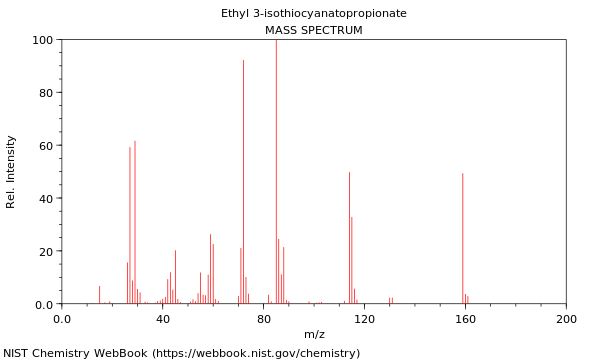 Mass spectrum