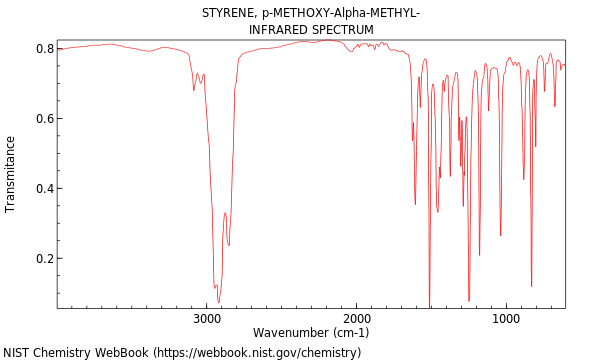 IR spectrum