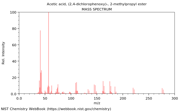 Mass spectrum