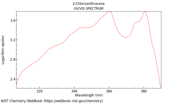 UVVis spectrum